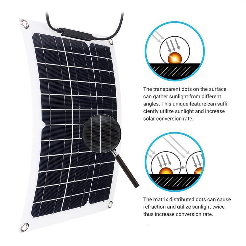 مجموعة ألواح شمسية 15 واط مع و - مراجعة Renewable Energy Vehicles وسعره