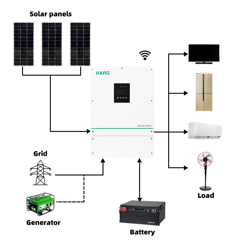 محول طاقة شمسي هجين عالي الجود - مراجعة Pure Sine Wave Inverter وسعره